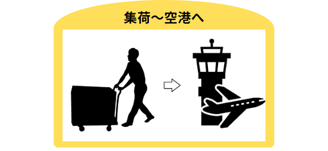 集荷～空港へ